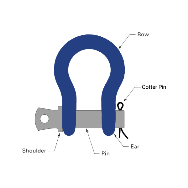 Quick Release Shackle Pin